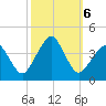 Wachapreague tide chart for Sunday, October 6, 2024