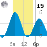 Wachapreague tide chart for Friday, November 15, 2024