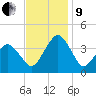 Wachapreague tide chart for Saturday, November 9, 2024