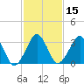 Wachapreague tide chart for Saturday, February 15, 2025