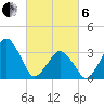 Wachapreague tide chart for Thursday, March 6, 2025