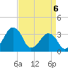 Wachapreague tide chart for Sunday, April 6, 2025