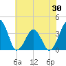 Wachapreague tide chart for Friday, May 30, 2025