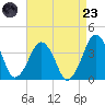 Wachapreague tide chart for Saturday, August 23, 2025