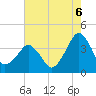 Wachapreague tide chart for Wednesday, August 6, 2025