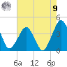 Wachapreague tide chart for Saturday, August 9, 2025