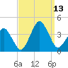 Wachapreague tide chart for Saturday, September 13, 2025