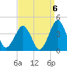 Wachapreague tide chart for Saturday, September 6, 2025