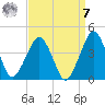Wachapreague tide chart for Sunday, September 7, 2025