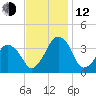 Wachapreague tide chart for Wednesday, November 12, 2025