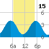 Wachapreague tide chart for Saturday, November 15, 2025