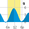 Wachapreague tide chart for Sunday, November 9, 2025