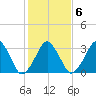 Wachapreague tide chart for Friday, February 6, 2026