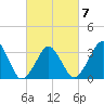 Wachapreague tide chart for Saturday, March 7, 2026