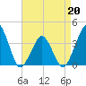 Wachapreague tide chart for Monday, April 20, 2026