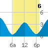 Wachapreague tide chart for Monday, April 6, 2026