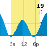 Wachapreague tide chart for Tuesday, May 19, 2026