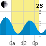 Wachapreague tide chart for Saturday, May 23, 2026