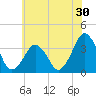 Wachapreague tide chart for Saturday, May 30, 2026