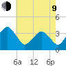 Wachapreague tide chart for Saturday, May 9, 2026