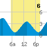 Wachapreague tide chart for Saturday, June 6, 2026