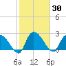 Wachesaw Landing tide chart for Saturday, January 30, 2021