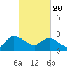 Wachesaw Landing tide chart for Saturday, February 20, 2021