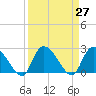 Wachesaw Landing tide chart for Saturday, March 27, 2021