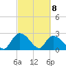 Wachesaw Landing tide chart for Monday, March 8, 2021