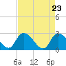 Wachesaw Landing tide chart for Friday, April 23, 2021