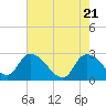 Wachesaw Landing tide chart for Friday, May 21, 2021