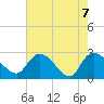 Wachesaw Landing tide chart for Friday, May 7, 2021