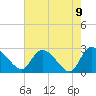 Wachesaw Landing tide chart for Sunday, May 9, 2021
