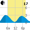 Wachesaw Landing tide chart for Thursday, June 17, 2021