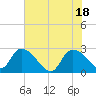 Wachesaw Landing tide chart for Friday, June 18, 2021