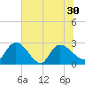 Wachesaw Landing tide chart for Wednesday, June 30, 2021