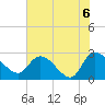 Wachesaw Landing tide chart for Sunday, June 6, 2021