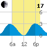 Wachesaw Landing tide chart for Saturday, July 17, 2021