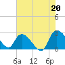 Wachesaw Landing tide chart for Tuesday, July 20, 2021