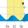 Wachesaw Landing tide chart for Thursday, July 8, 2021