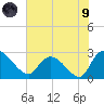 Wachesaw Landing tide chart for Friday, July 9, 2021