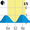Wachesaw Landing tide chart for Sunday, August 15, 2021