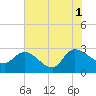 Wachesaw Landing tide chart for Sunday, August 1, 2021