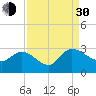 Wachesaw Landing tide chart for Monday, August 30, 2021