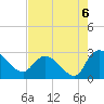 Wachesaw Landing tide chart for Friday, August 6, 2021