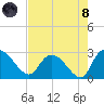 Wachesaw Landing tide chart for Sunday, August 8, 2021
