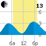 Wachesaw Landing tide chart for Monday, September 13, 2021
