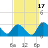 Wachesaw Landing tide chart for Friday, September 17, 2021