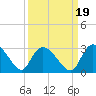 Wachesaw Landing tide chart for Sunday, September 19, 2021