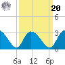 Wachesaw Landing tide chart for Monday, September 20, 2021